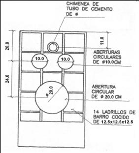 5 Armenia Structure